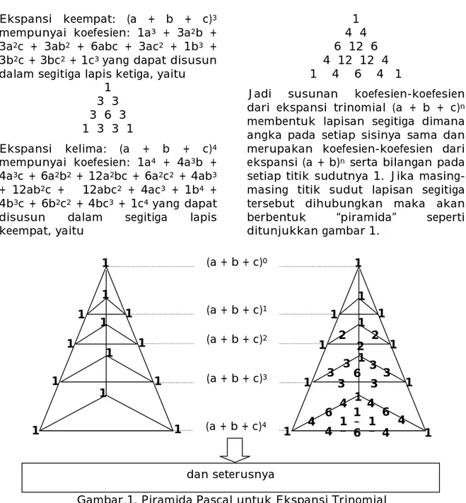 Gambar 1. Piramida Pascal untuk Ekspansi Trinomial  Konstruksi  bilangan-bilangan  di  atas 