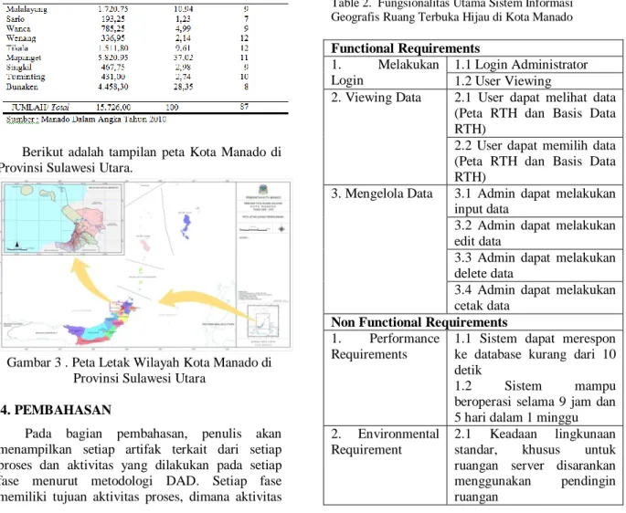 Gambar 3 . Peta Letak Wilayah Kota Manado di  Provinsi Sulawesi Utara 