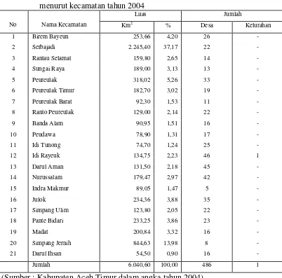 Tabel   4  Luas wilayah dan jumlah desa/kelurahan di  Kabupaten Aceh Timur 