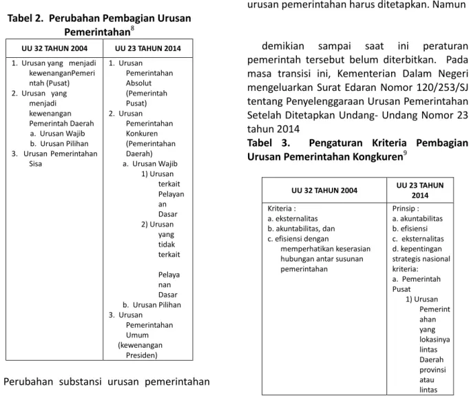 Tabel 2.  Perubahan Pembagian Urusan  Pemerintahan 8