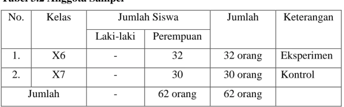 Tabel 3.2 Anggota Sampel 