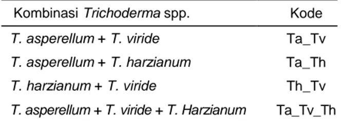 Tabel 1.  Kombinasi  biofungisida  berbahan  aktif  Trichoderma spp. 