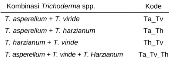 Tabel 1.  Kombinasi  biofungisida  berbahan  aktif  Trichoderma spp. 
