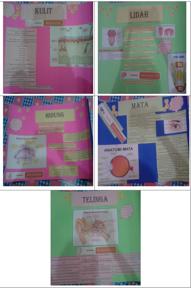 Gambar Hasil Karya Kelompok Eksperimen 
