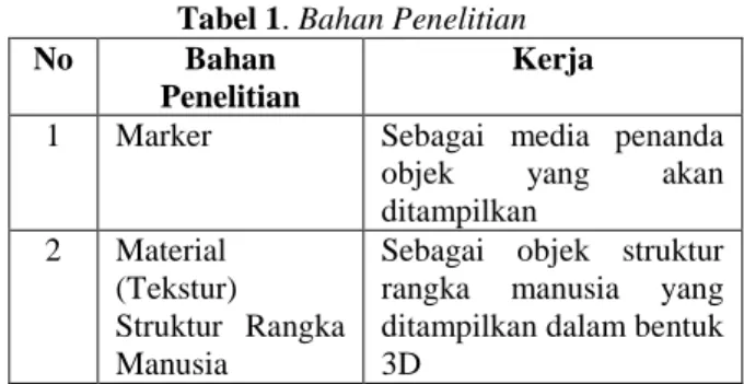 Tabel 1. Bahan Penelitian 