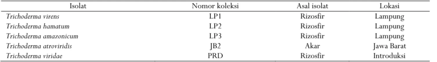 Tabel 1.  Karakteristik dari isolat jamur Trichoderma  spp. 