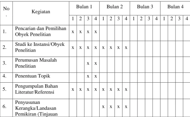 Table III.2 Jadwal Penelitian  No