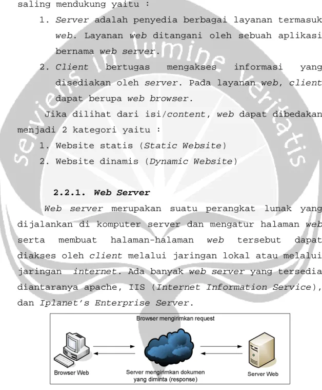 Gambar 2.2 Konsep dasar browser dan server web 
