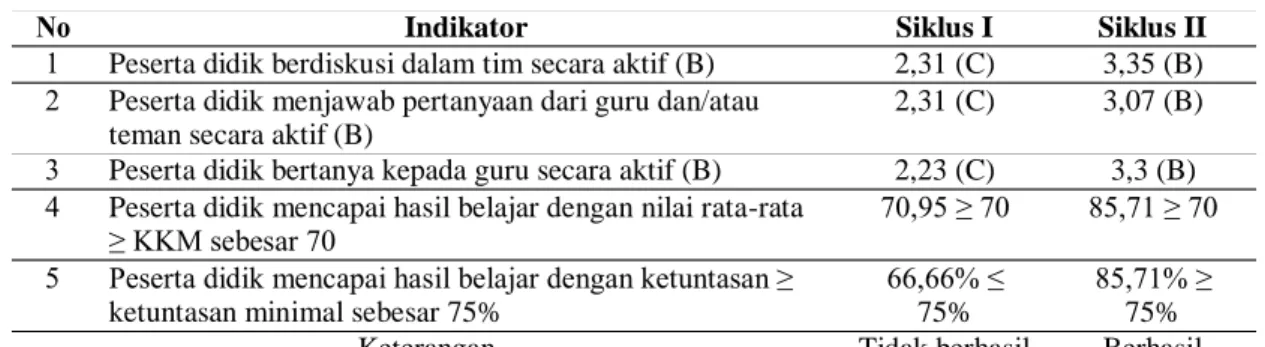 Tabel 1. Hasil Refleksi Penelitian. 
