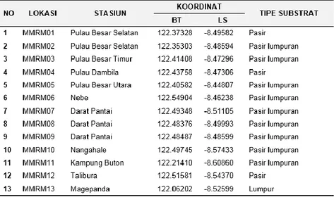 Tabel 4.  Posisi geografis dan tipe substrat stasiun permanen pemantauan mangrove di wilayah  KKPD Kabupaten Sikka