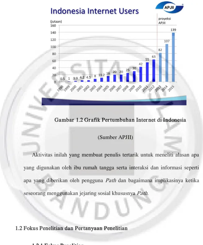 Gambar  1.2 Gr afik Per tumbuhan Inter net di Indonesia 