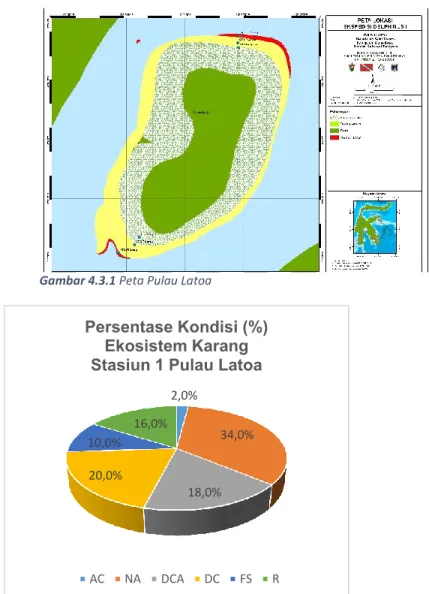 Gambar 4.3.2 Persentase kondisi (%) Ekosistem karang pada stasiun I Pulau Latoa Gambar 4.3.1 Peta Pulau Latoa 