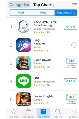 Gambar 1.2  Daftar Top Grossing Aplikasi Bigo Live di Play Strore (Android)  dan App Store (iOS) 
