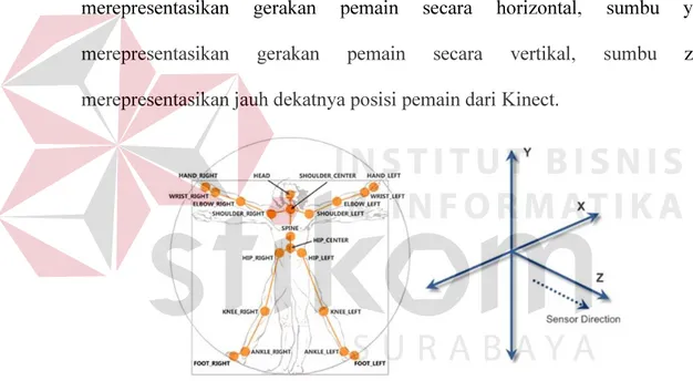 Gambar 2.3 Joints dan Orientation pada Kinect  (Webb and Ashley, 2012 dan Catuhe,2012) 