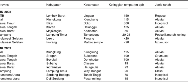 Tabel 1. Lokasi pengujian adaptasi 14 genotipe padi pada MK 2008 dan 2009.