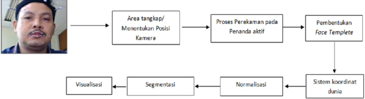 Gambar 1. Perancangan sistem penelitian 
