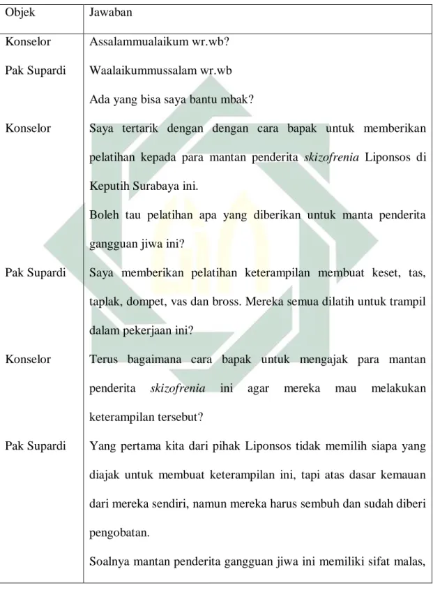 Tabel 3.3 Hasil Wawancara Liponsos di Keputih Surabaya 