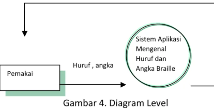 Gambar 3. Pergerakan data  Diagram Level Nol (Konteks) 