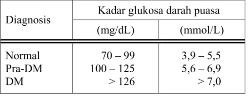 Tabel II.4.  Nilai kadar glukosa darah puasa dengan metoda FBG sebagai ukuran  diagnosis DM 