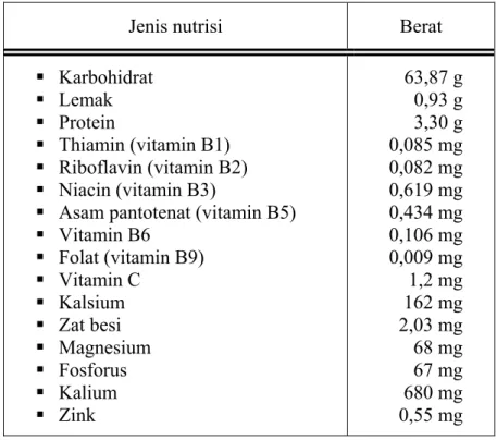 Tabel II.1.  Kadar nutrisi yang terkandung di dalam setiap 100 gram buah tin  kering tanpa dimasak 