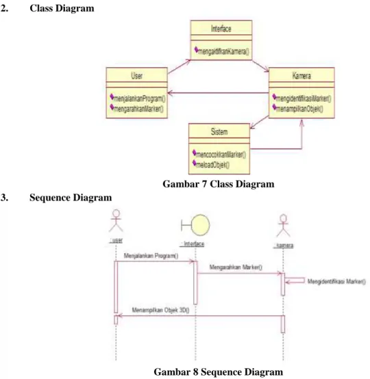 Gambar 7 Class Diagram  3.  Sequence Diagram 