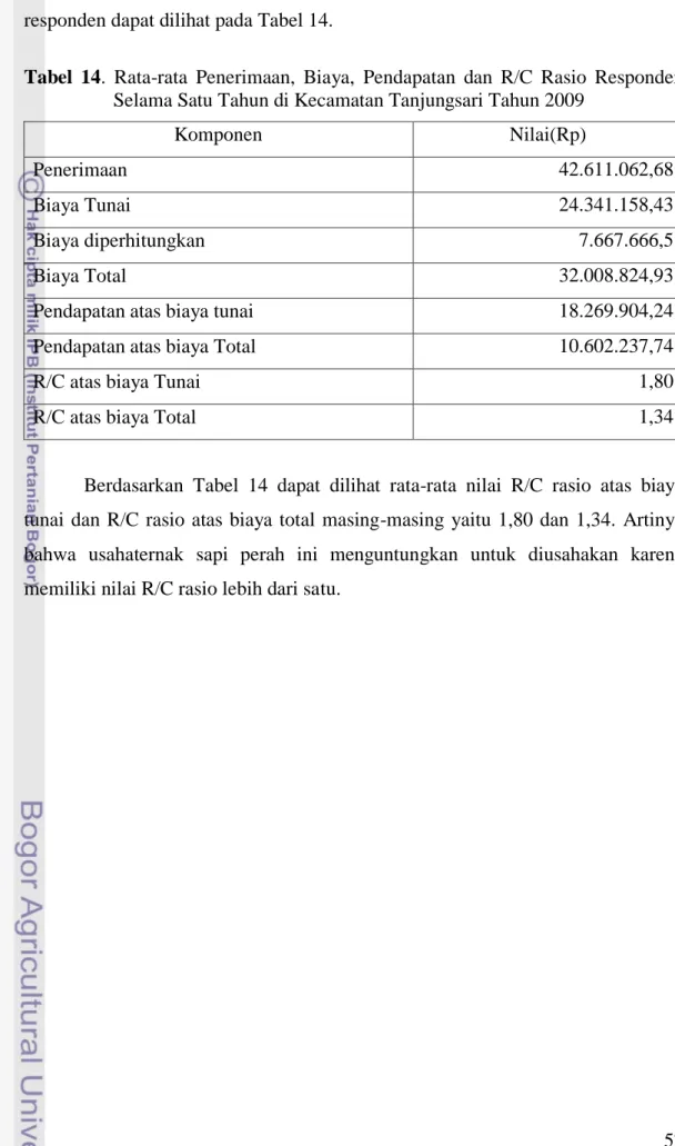 Tabel  14.  Rata-rata  Penerimaan,  Biaya,  Pendapatan  dan  R/C  Rasio  Responden  Selama Satu Tahun di Kecamatan Tanjungsari Tahun 2009 