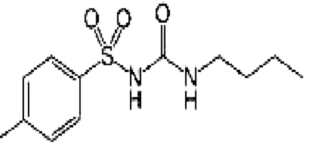 Gambar 1.  Struktur Kimia Tolbutamide 