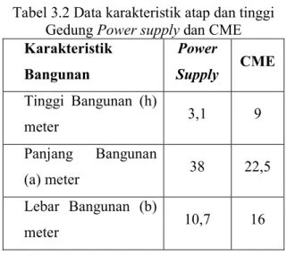 Tabel 3.1 Data Badan Meteorologi,  Klimatologi dan Geofisika 2013  Besaran / Parameter  Nilai  Data  IKL  (hari  guruh  rata-rata 