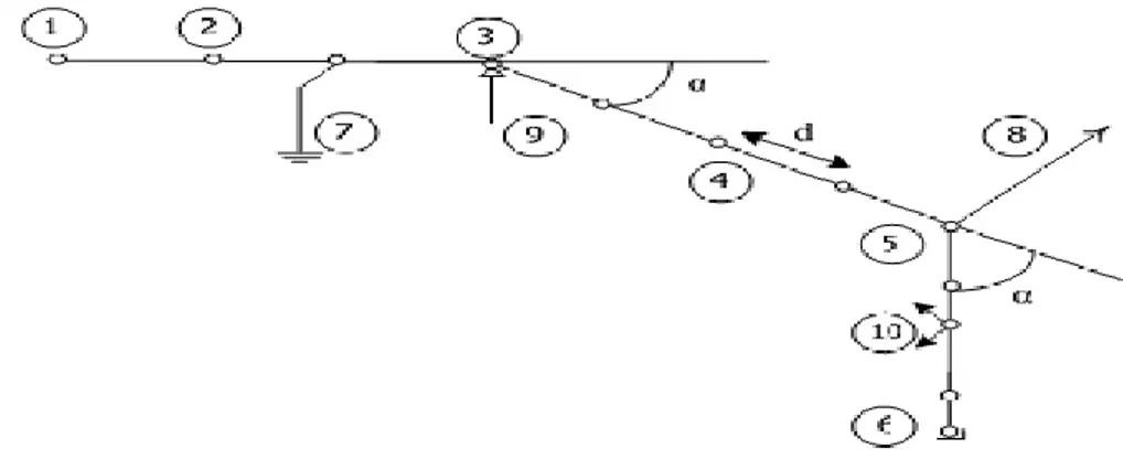 Gambar  1  memperlihatkan  secara  umum  gambaran  umum  saluran  transmisi   yang  akan  dirancang pada penelitian ini