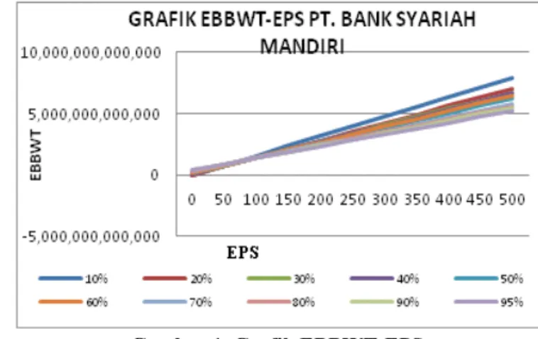 Tabel 7. Fungsi Linear PT. Bank Syariah Mandiri 