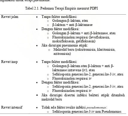 Tabel 2.1. Pedoman Terapi Empiris menurut PDPI 