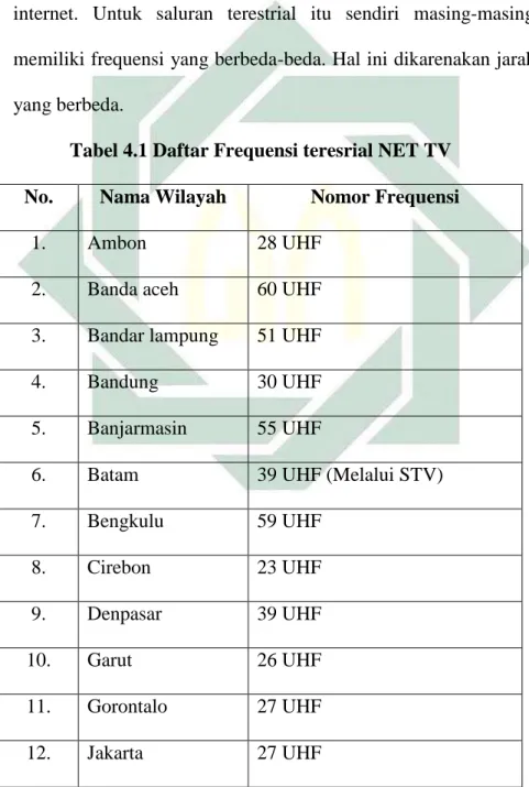 Tabel 4.1 Daftar Frequensi teresrial NET TV  No.  Nama Wilayah  Nomor Frequensi 