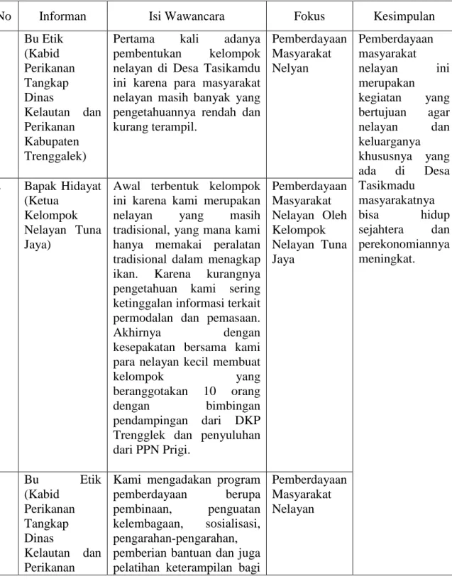 Tabel 4.9  Tabel Triangulasi 