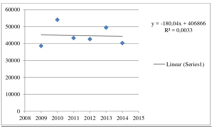Tabel 1.1 Data kebutuhan impor metil akrilat tahun 2009-2014 