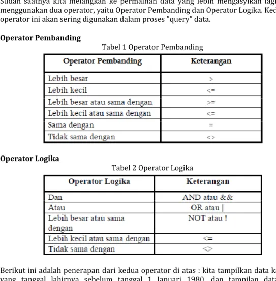 Tabel 1 Operator Pembanding 