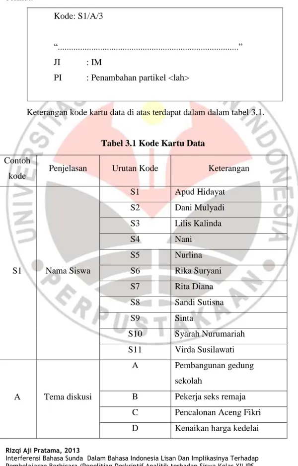 Tabel 3.1 Kode Kartu Data  Contoh 