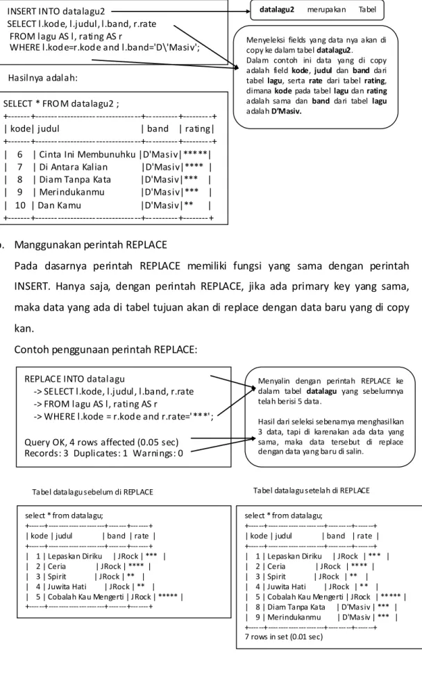 Tabel datalagu sebelum di REPLACE  Tabel datalagu setelah di REPLACE INSERT INTO datalagu2 