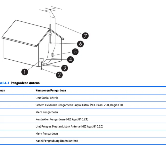 Tabel 4-1  Pengardean Antena