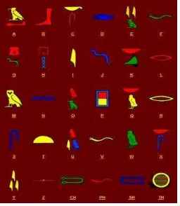 Gambar 2.2 Hieroglif Mesir simbol raja-raja Mesir kuno 