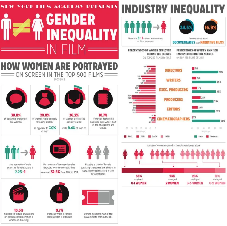 Gambar 1.1 Infografis dari NYFA 