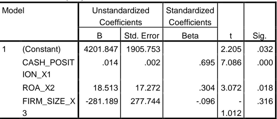 Tabel 1. Hasil Analisis Regresi  Coefficients a  Model  Unstandardized  Coefficients  Standardized Coefficients  t  Sig