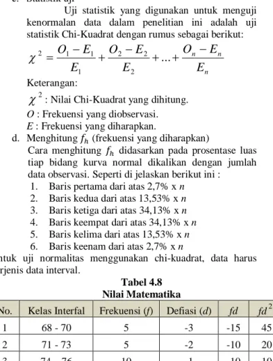 Tabel 4.8  Nilai Matematika 