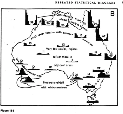 Gambar B. Distribusi Curah Hujan di Australia, Menggunakan Repeated                            Statistical Diagram (Bar Garph)