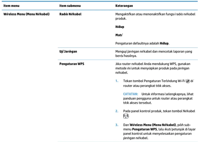 Tabel 2-1  Sub menu Wireless Menu (Menu Nirkabel)