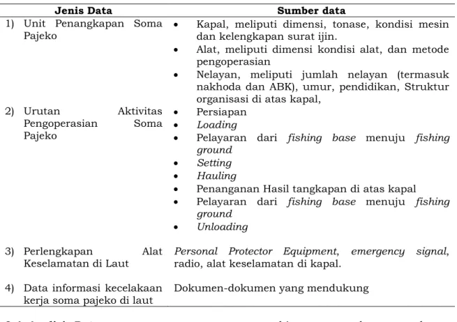 Tabel 1. Jenis dan Sumber Data Penelitian 