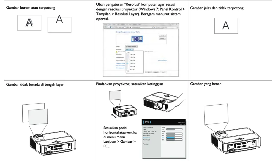 Gambar buram atau terpotong  Ubah pengaturan &#34;Resolusi&#34; komputer agar sesuai  dengan resolusi proyektor (Windows 7: Panel Kontrol &gt; 