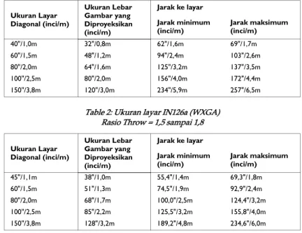 gambar setinggi 60 inci