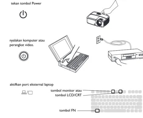 Gambar akan muncul pada layar proyeksi. Jika tidak ada, tekan tombol Source  pada keypad  atau remote proyektor.