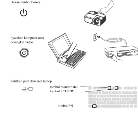 Gambar akan muncul pada layar proyeksi. Jika tidak demikian, tekan tombol  Source pada keypad atau remote control proyektor.