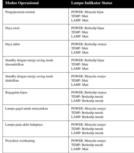 Table 4: Lampu Indikator Status